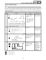 Preview for 420 page of Yamaha SRX700D Service Manual