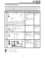 Preview for 424 page of Yamaha SRX700D Service Manual