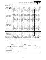 Preview for 438 page of Yamaha SRX700D Service Manual