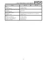 Preview for 452 page of Yamaha SRX700D Service Manual