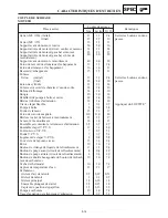 Preview for 457 page of Yamaha SRX700D Service Manual