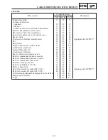 Preview for 460 page of Yamaha SRX700D Service Manual