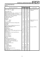 Preview for 475 page of Yamaha SRX700D Service Manual