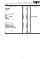 Preview for 478 page of Yamaha SRX700D Service Manual