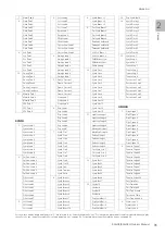 Preview for 31 page of Yamaha STAGEA ELS-02 Owner'S Manual