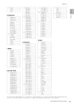 Preview for 33 page of Yamaha STAGEA ELS-02 Owner'S Manual