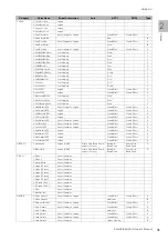 Preview for 35 page of Yamaha STAGEA ELS-02 Owner'S Manual