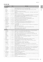 Preview for 37 page of Yamaha STAGEA ELS-02 Owner'S Manual