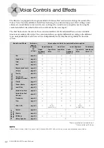 Preview for 42 page of Yamaha STAGEA ELS-02 Owner'S Manual