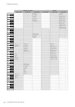 Preview for 76 page of Yamaha STAGEA ELS-02 Owner'S Manual