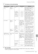 Preview for 199 page of Yamaha STAGEA ELS-02 Owner'S Manual