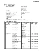 Предварительный просмотр 27 страницы Yamaha STAGEPAS 150M Service Manual