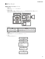 Предварительный просмотр 69 страницы Yamaha Stagepas 600i Service Manual