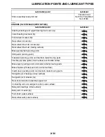 Предварительный просмотр 61 страницы Yamaha Star XVS13AA(C) 2011 Service Manual