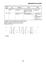 Preview for 368 page of Yamaha Star XVS950A 2009 Service Manual