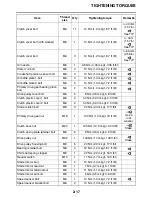 Preview for 44 page of Yamaha STAR XVS95CE 1TP1 2014 Service Manual