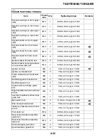 Preview for 47 page of Yamaha STAR XVS95CE 1TP1 2014 Service Manual