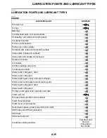 Preview for 52 page of Yamaha STAR XVS95CE 1TP1 2014 Service Manual