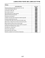 Preview for 54 page of Yamaha STAR XVS95CE 1TP1 2014 Service Manual