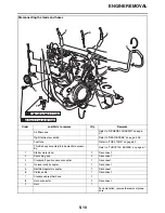 Preview for 221 page of Yamaha STAR XVS95CE 1TP1 2014 Service Manual