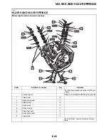 Preview for 240 page of Yamaha STAR XVS95CE 1TP1 2014 Service Manual