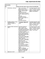 Preview for 347 page of Yamaha STAR XVS95CE 1TP1 2014 Service Manual