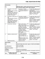 Preview for 351 page of Yamaha STAR XVS95CE 1TP1 2014 Service Manual