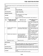 Preview for 356 page of Yamaha STAR XVS95CE 1TP1 2014 Service Manual