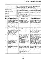 Preview for 358 page of Yamaha STAR XVS95CE 1TP1 2014 Service Manual