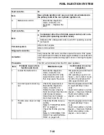 Preview for 359 page of Yamaha STAR XVS95CE 1TP1 2014 Service Manual