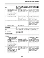 Preview for 376 page of Yamaha STAR XVS95CE 1TP1 2014 Service Manual