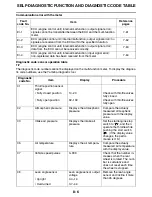 Preview for 413 page of Yamaha STAR XVS95CE 1TP1 2014 Service Manual