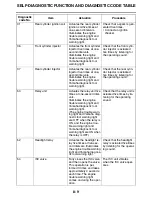 Preview for 416 page of Yamaha STAR XVS95CE 1TP1 2014 Service Manual