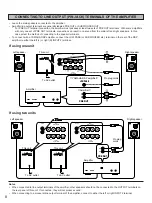 Preview for 8 page of Yamaha SW-2 Owner'S Manual