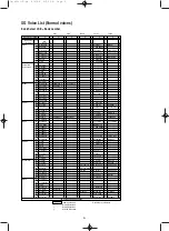 Preview for 6 page of Yamaha SW1000XG Data List