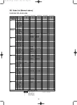 Preview for 12 page of Yamaha SW1000XG Data List