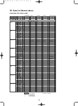 Preview for 18 page of Yamaha SW1000XG Data List