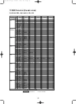 Preview for 30 page of Yamaha SW1000XG Data List