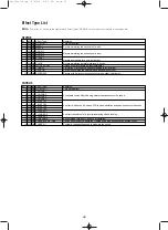 Preview for 45 page of Yamaha SW1000XG Data List