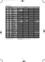 Preview for 50 page of Yamaha SW1000XG Data List