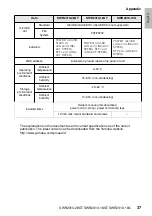 Preview for 37 page of Yamaha SWR2310-10G Owner'S Manual