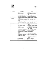 Preview for 98 page of Yamaha sx150x Owner'S Manual