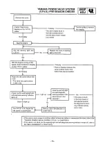 Preview for 22 page of Yamaha SXV70ERG 2001 Service Manual