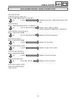 Preview for 347 page of Yamaha SXV70SJ Supplementary Service Manual