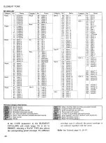 Предварительный просмотр 48 страницы Yamaha SY.22 Operating Manual