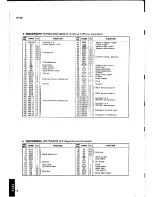 Preview for 9 page of Yamaha SY-35 Service Manual