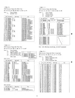 Preview for 12 page of Yamaha SY-77 Midi Data Format