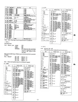 Preview for 14 page of Yamaha SY-77 Midi Data Format