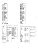 Preview for 16 page of Yamaha SY-77 Midi Data Format