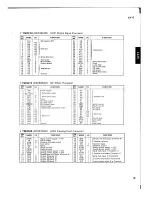 Предварительный просмотр 15 страницы Yamaha SY-77 Service Manual